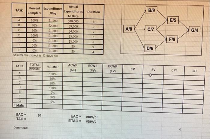 B/9 E/5 A/8 Actual Percent Expenditures TASK