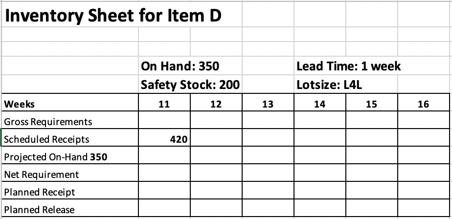 1. Using the table provided, complete the