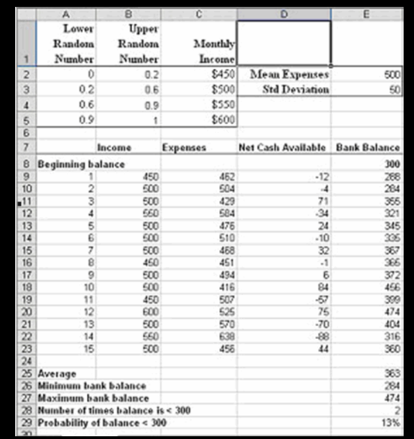 The formula for cell E28 is: Select one: a.