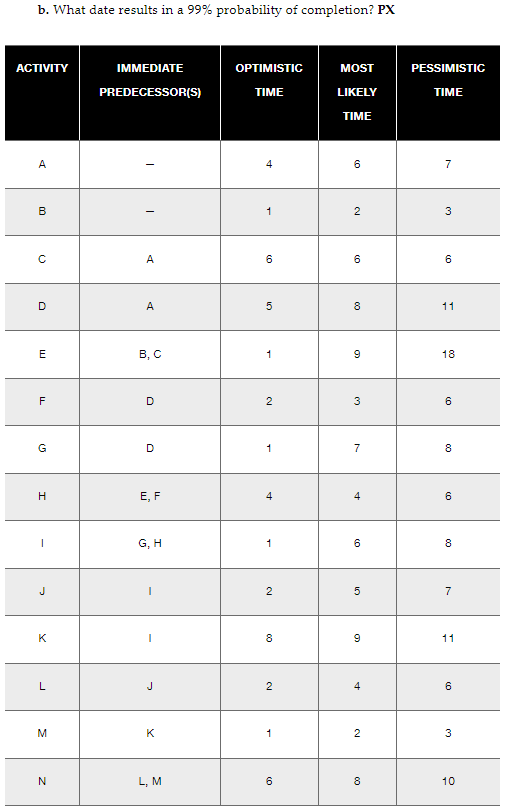 Just need question B with explantion, to make