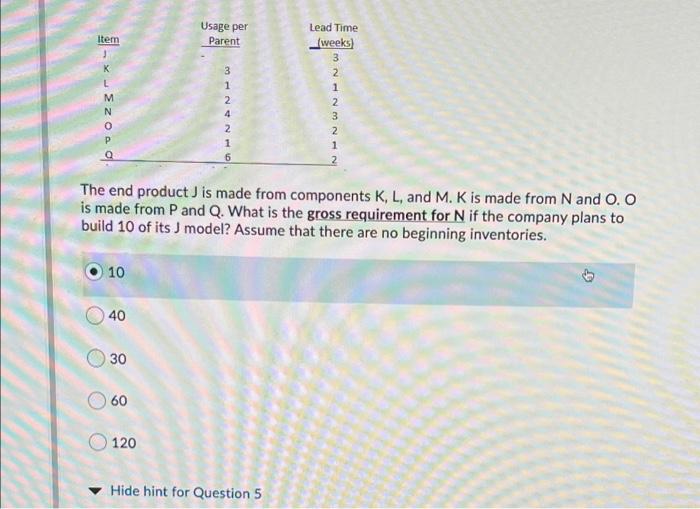 Usage per Parent Item - zona 3 1 2 4 2 1 6 Lead
