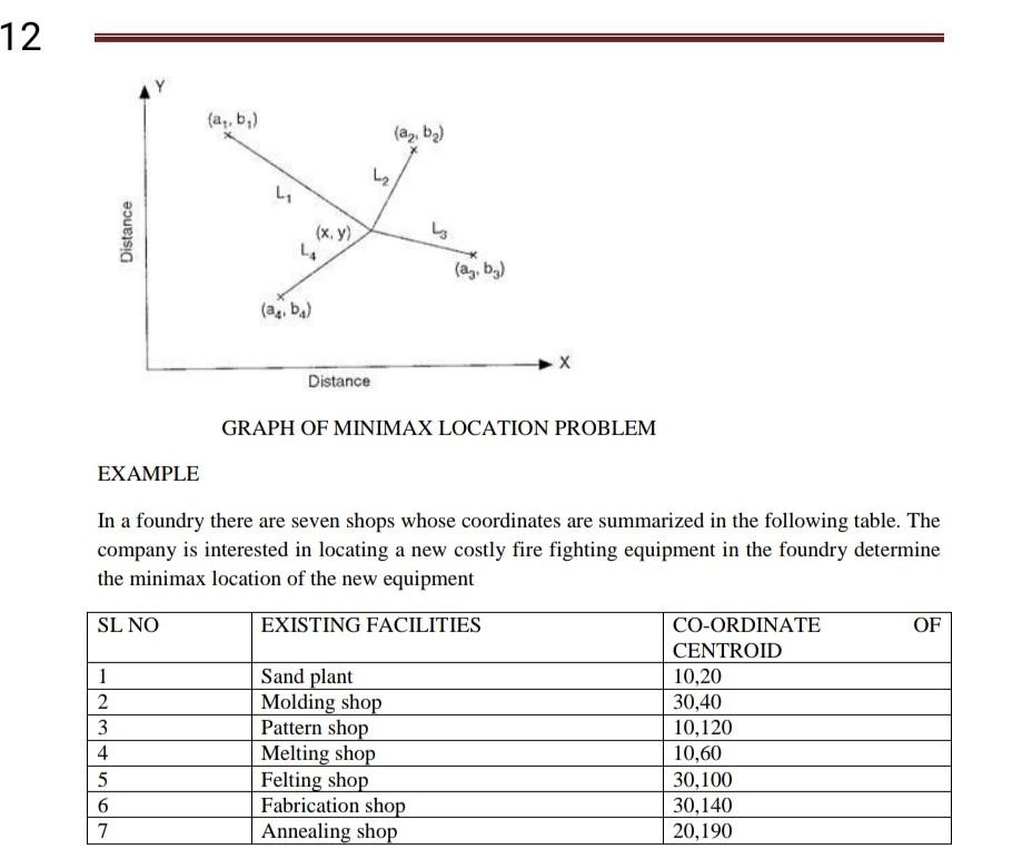 need right answer 12 (a, b,) (a, b) L Distance