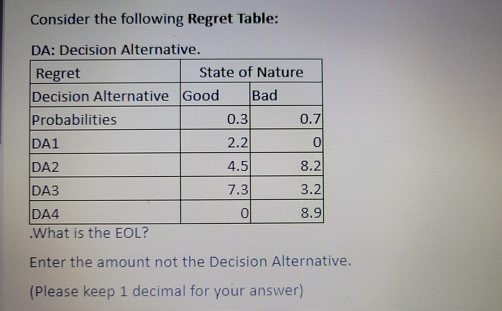 Consider the following Regret Table: DA: Decision