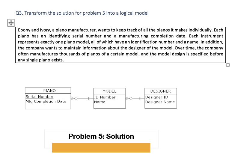 undefined Q2. Transform the solution for problem