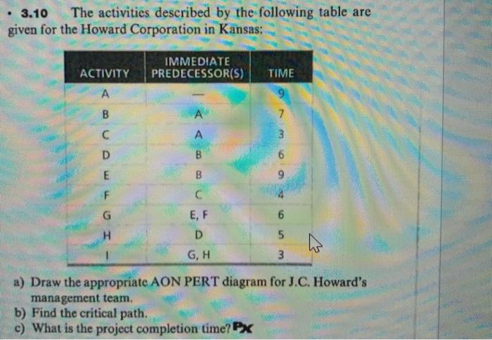 please answer a, b, c -3.10 The activities