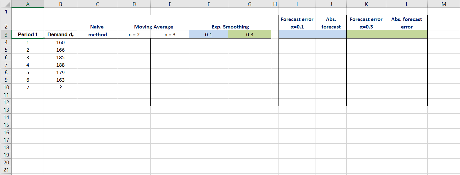 Please provide correct excel formulas to