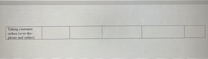 Your job is to create a workflow analysis for a