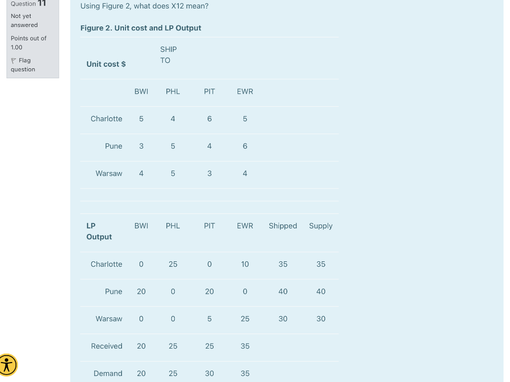 Question 11 Using Figure 2, what does X12 mean?
