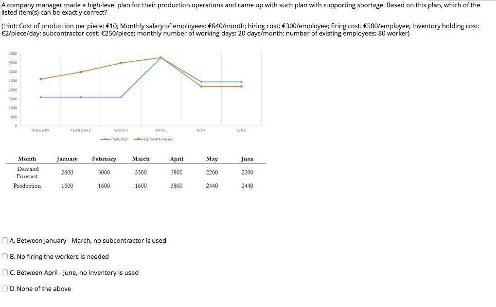 A company manager made a high-level plan for