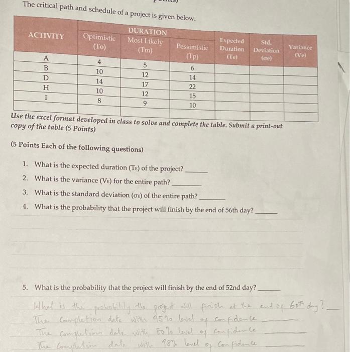 The critical path and schedule of a project is