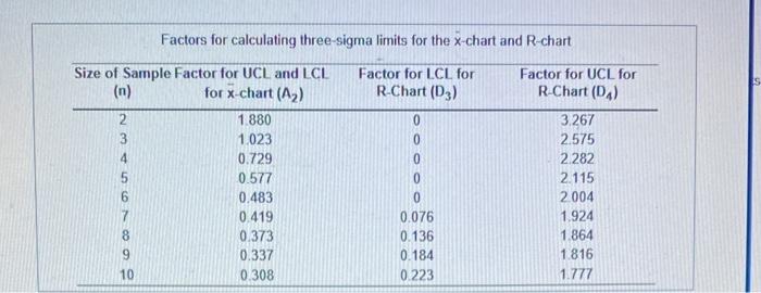The Money Pit Mortgage Company is interested in