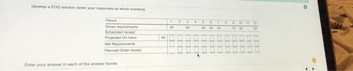 . Develop a solution and to relevant for the