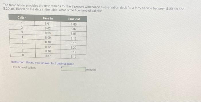 The tabie below provides the time stamps for the
