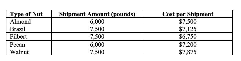 JJs Inc., makes three nut mixes for sale to