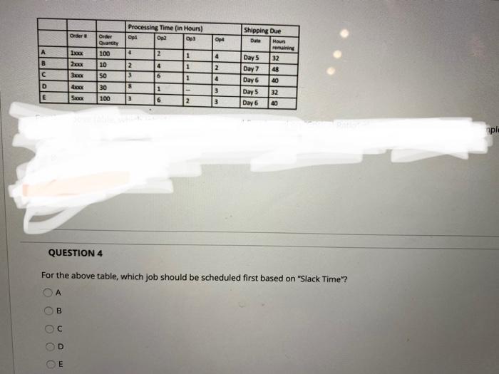 Processing Time (in Hours) Ol O Oo Order Opt lice
