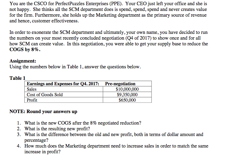 You are the CSCO for PerfectPuzzles Enterprises