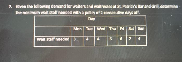 7. Given the following demand for waiters and