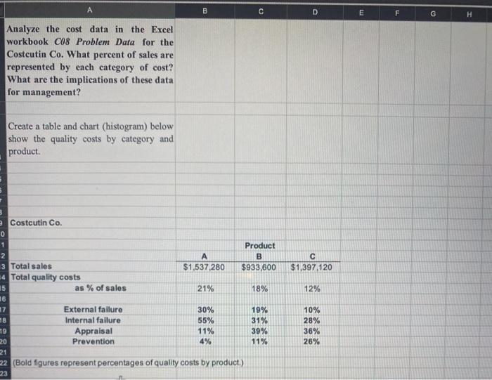 B D E F G Analyze the cost data in the Excel