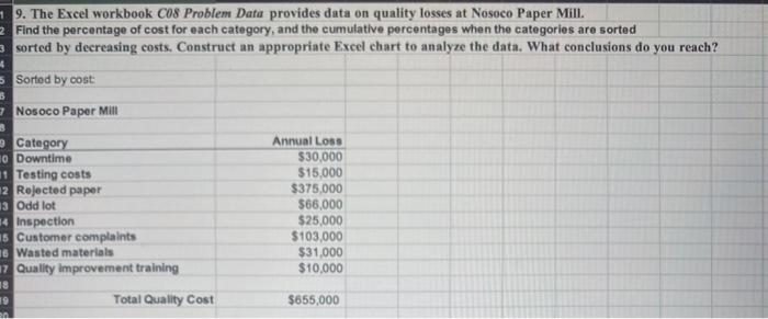 B D E F G Analyze the cost data in the Excel