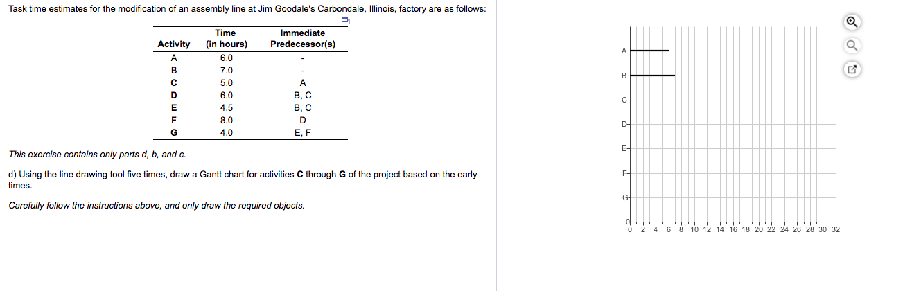 Task time estimates for the modification of an