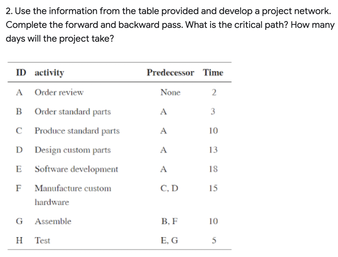 2. Use the information from the table provided
