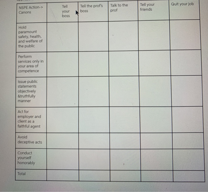 Prepare and complete an Ethics Decision Matrix