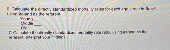 Ireland Age <15 15-64 65+ Brazil Age <15 15-64