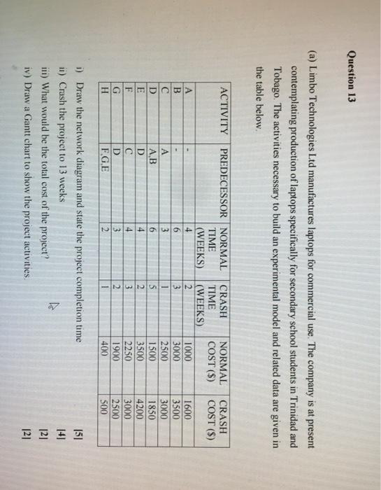 Please answer ALL questions and sub questions for