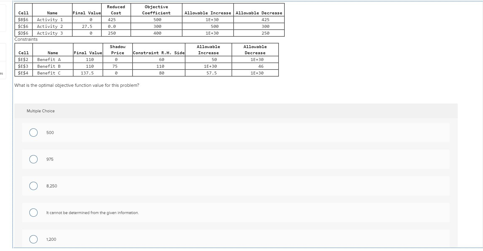 Final Value Reduced Cost 425 0.0 Cell Name $B$6