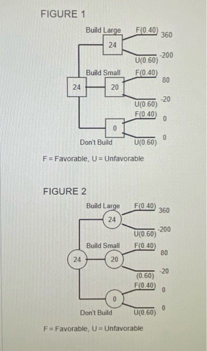 Please answer all these questions and I will give