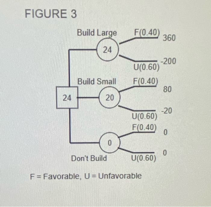Please answer all these questions and I will give