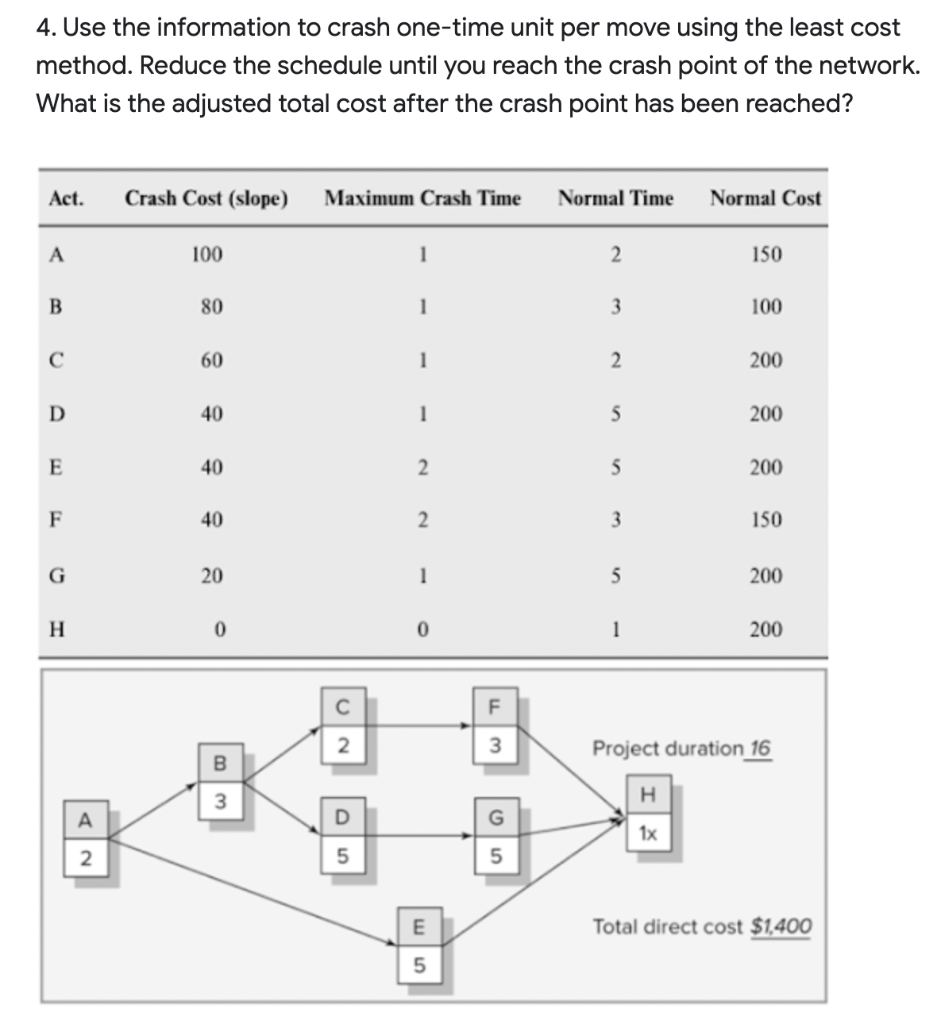 4. Use the information to crash one-time unit per