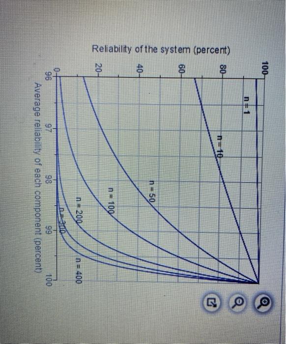 A testing process at Boeing Aircraft has 400
