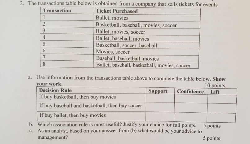 2. The transactions table below is obtained from