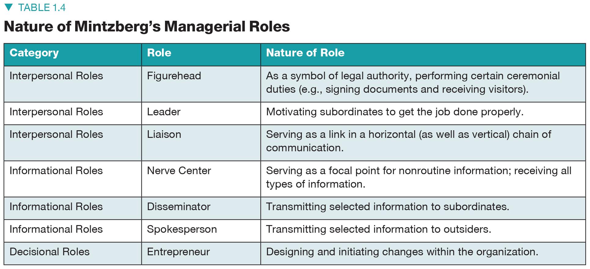 Interview a manager (this can be a parent,