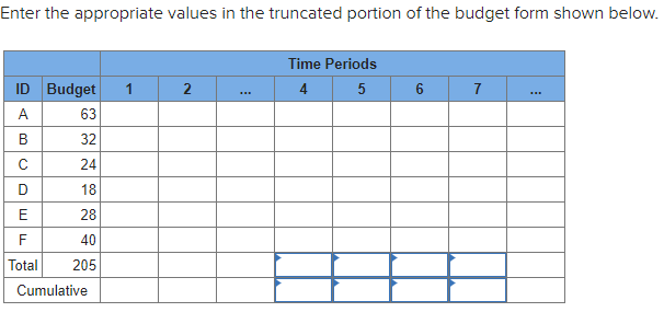 Given the time-phased work packages and network,