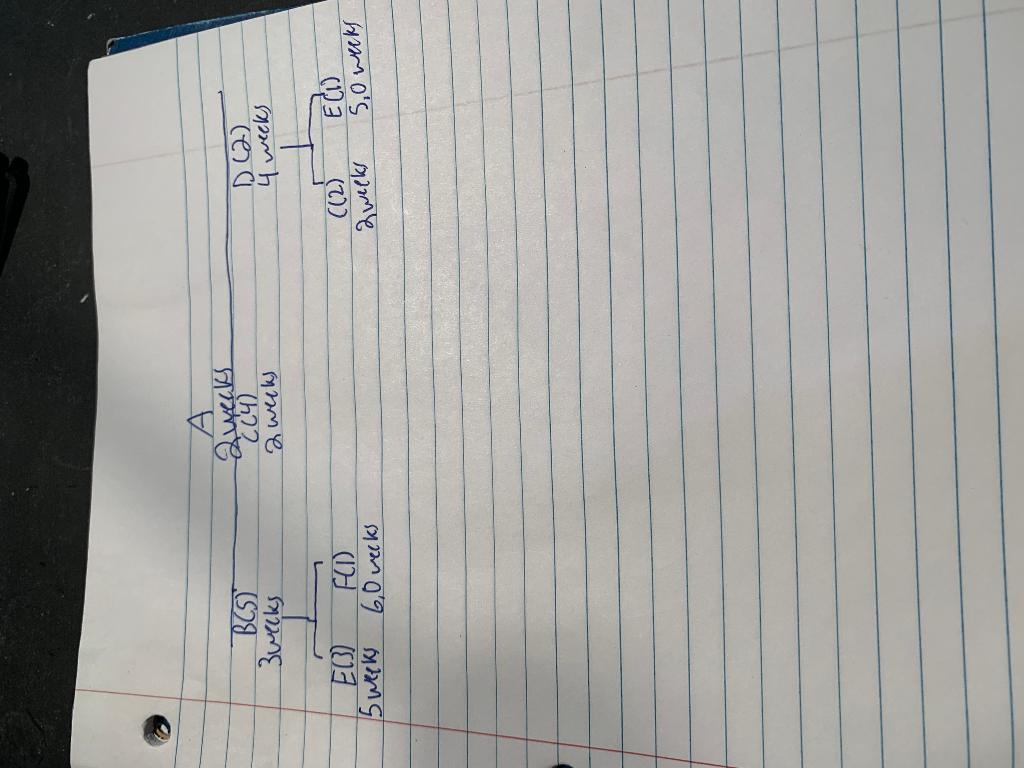 Using the BOM shown below, What is the cumulative