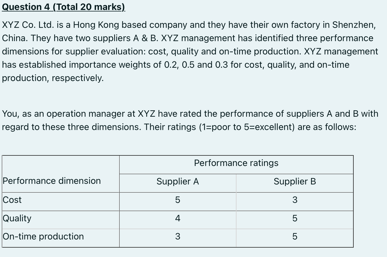 Question 4 (Total 20 marks). XYZ Co. Ltd. is a