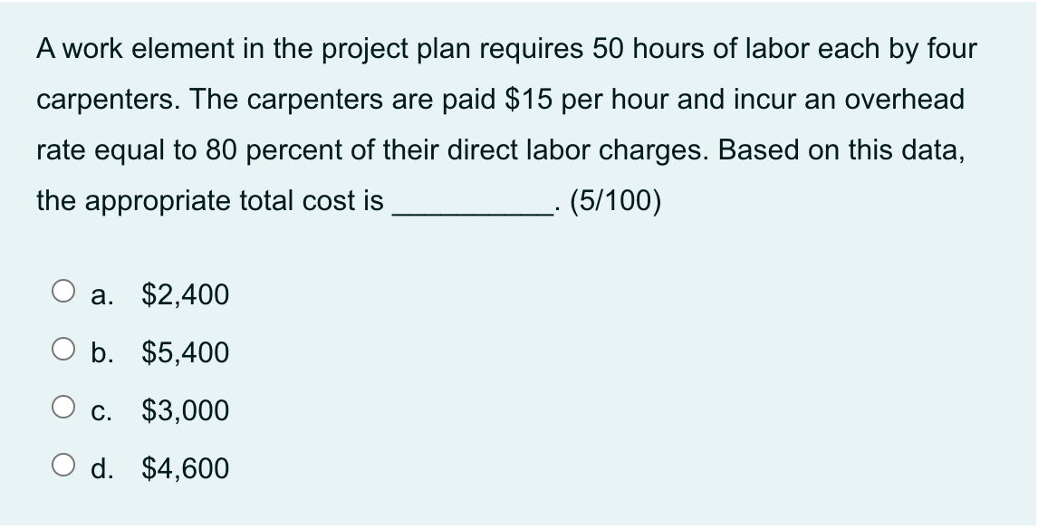 A work element in the project plan requires 50