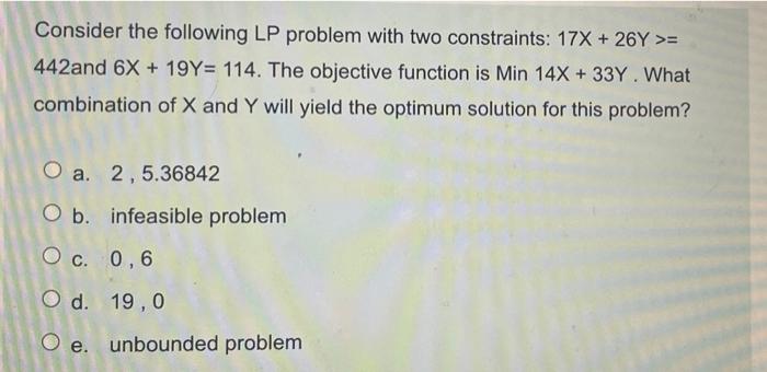 Consider the following LP problem with two