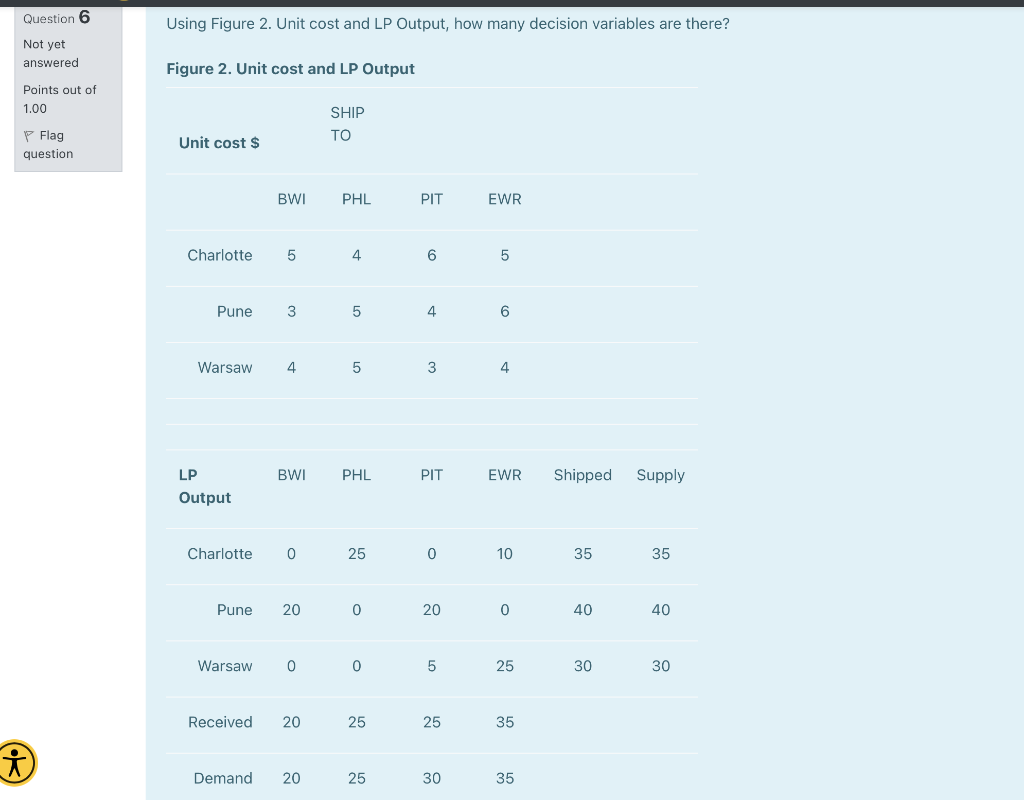 Question 6 Using Figure 2. Unit cost and LP