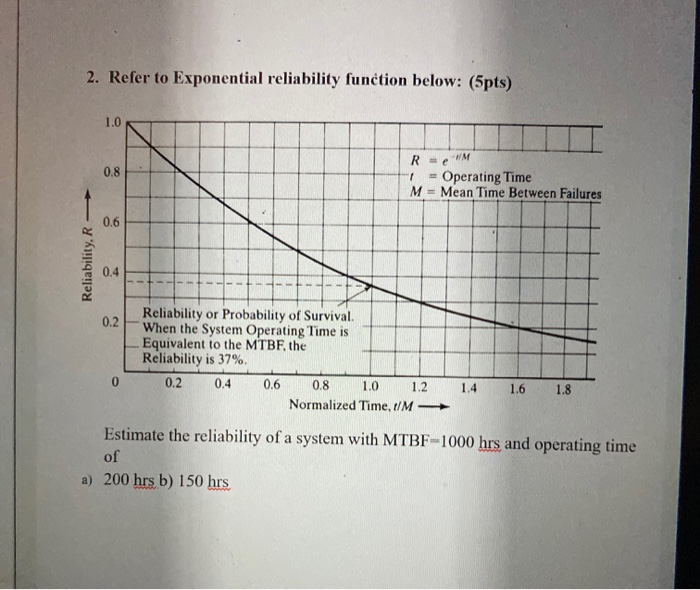 2. Refer to Exponential reliability function