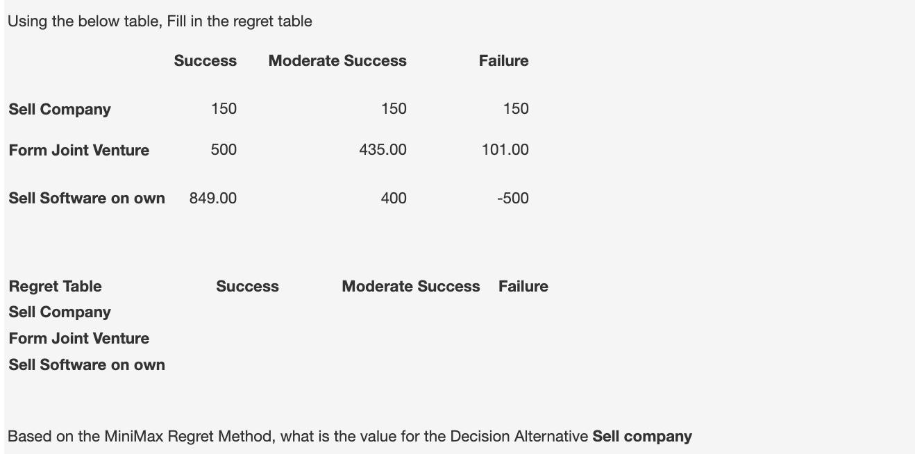 Using the below table, Fill in the regret table