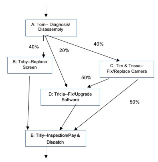 Having decided to take a year off from studying