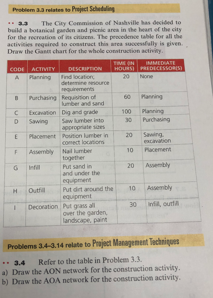 Problem 3.3 relates to Project Scheduling .. 3.3