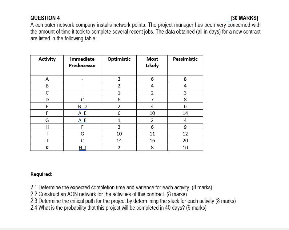 QUESTION 4 [30 MARKS] A computer network company