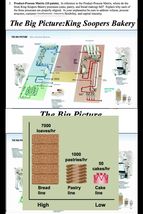 3. Product Process Matrix (10 points). In