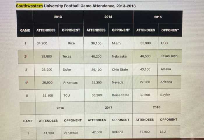 southwestern University case studies SWU's