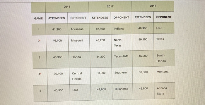 southwestern University case studies SWU's