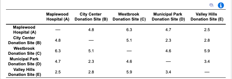 On a daily basis, the Vampire Van is dispatched